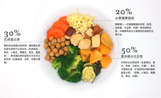 纯素饮食