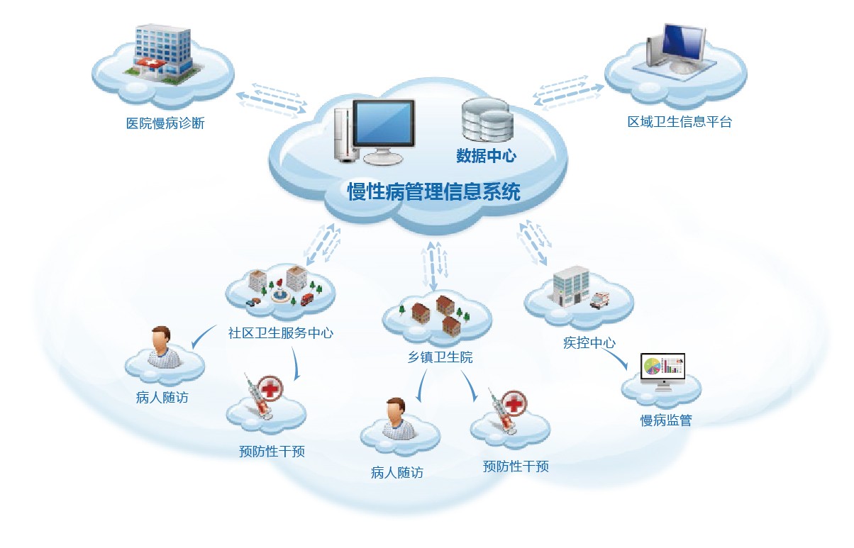 数字疗法在慢性病管理中的应用