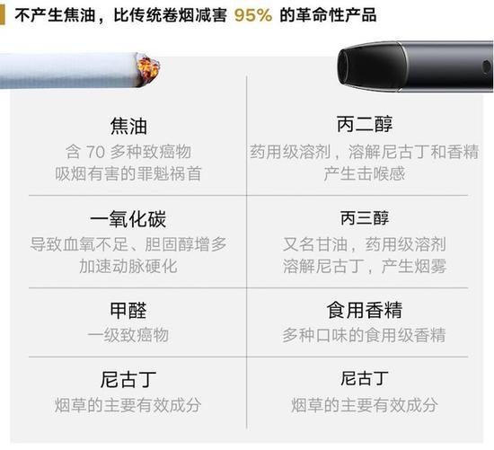 电子烟与传统烟对比
