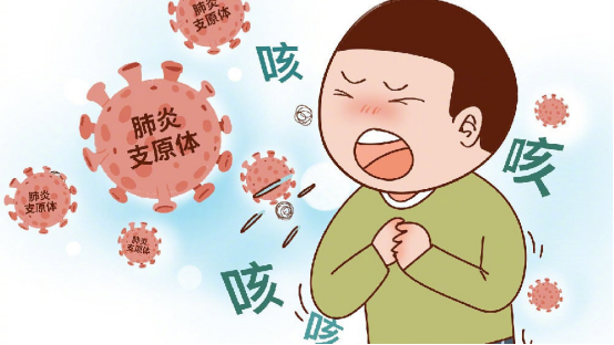 支原体肺炎