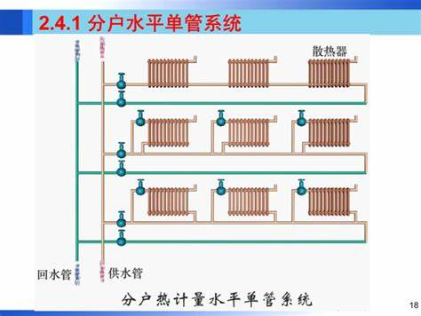 建筑供暖系统图