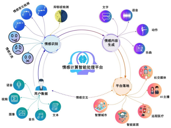 情感计算界面