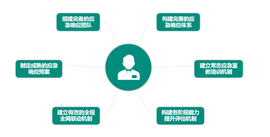 某国与邻国禽流感应急响应机制差异