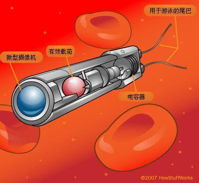 纳米机器人结构解析图