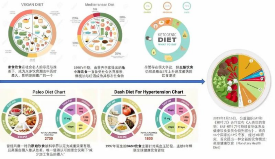 食材替代方案对比图