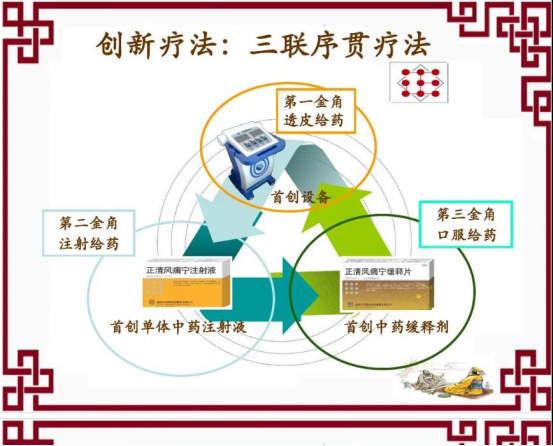 中医三联疗法：从经验到科学的跨越