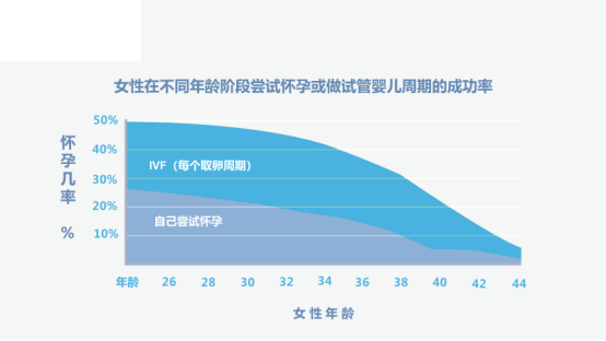 技术革命重塑生育时间维度
