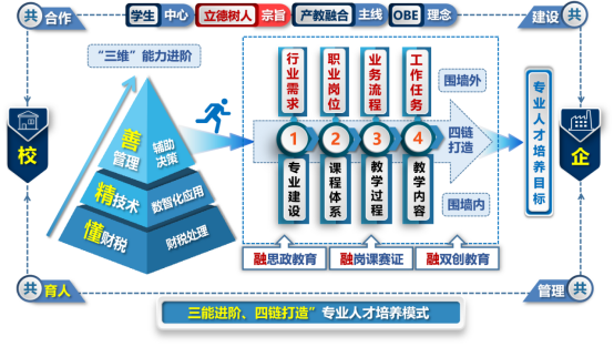 全球实践：制度探索的四种模式
