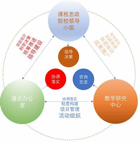 破局之道：构建三位一体的责任体系