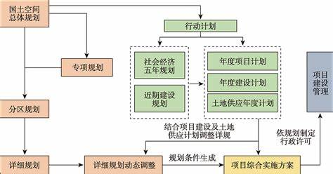 实施路径：全链条服务重构