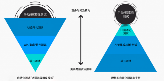 挑战与应对策略 