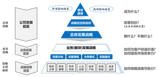 政策框架与落地路径