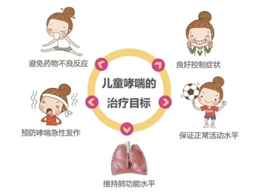 春夏交替儿童哮喘高发的多重诱因
