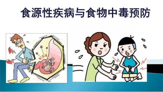 食源性疾病的临床特征与救治难点 