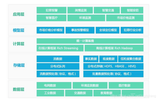 技术架构与数据来源