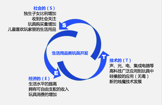 实施背景与现状分析
