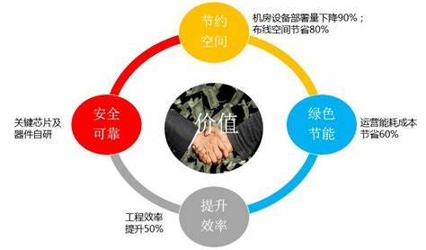 技术优势：精准、长效与安全的三重突破