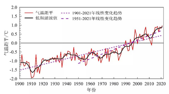 气候变暖：登革热北扩的生态推手