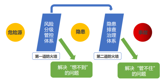 防控困境：体系与技术的双重挑战