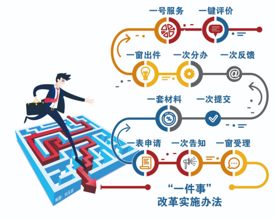 政策突破：从“审批制”到“备案制”的跨越