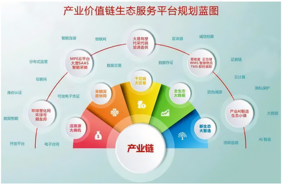 行业变革：从“流量竞争”到“生态构建”的转型 