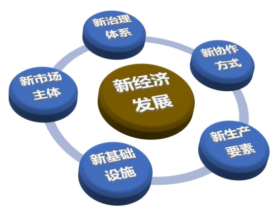 市场爆发：消费者需求驱动的产业革命