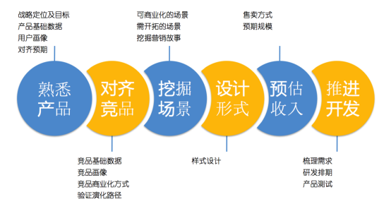 产业重构：从产品到服务的范式转移