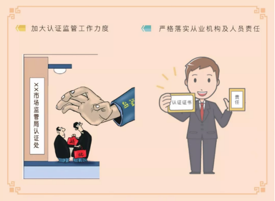 认证体系构建的必然性与紧迫性