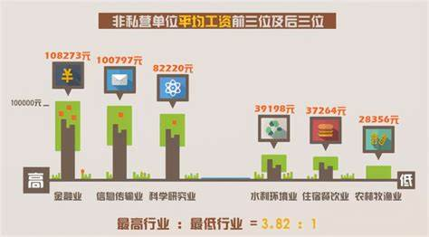 百万年薪背后的行业逻辑
