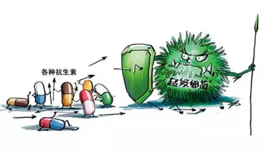 抗生素耐药性的严峻现实