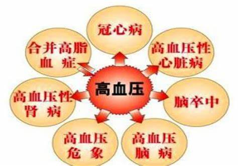 高血压诊断标准调整的社会影响