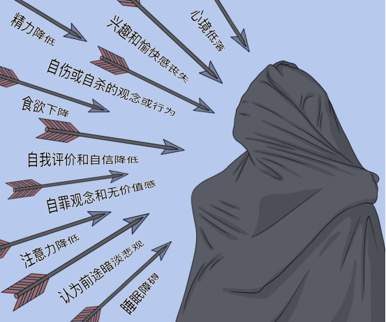 青少年抑郁症的“三重围城”