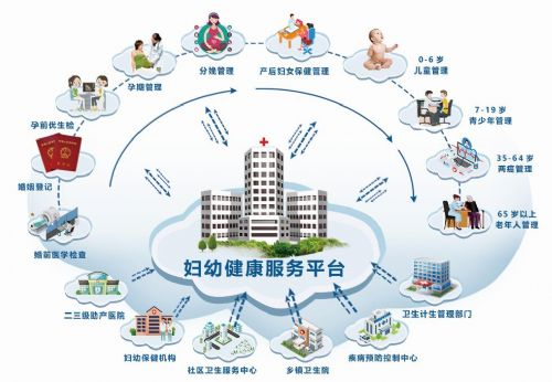 未来展望：构建“全生命周期”健康管理模式
