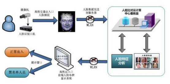 技术防线与执行漏洞的双重困境