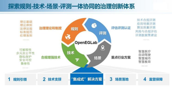 破局路径：构建“技术-法律-伦理”协同框架