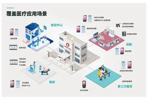 效率革命：医疗资源的指数级释放