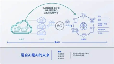技术革命：从"有创"到"无创"的跨越