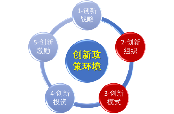 制度重构：从“单点突破”到“系统集成”的治理升级 