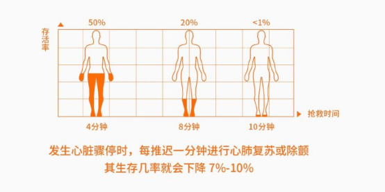 时间就是生命：急救响应的“黄金法则”