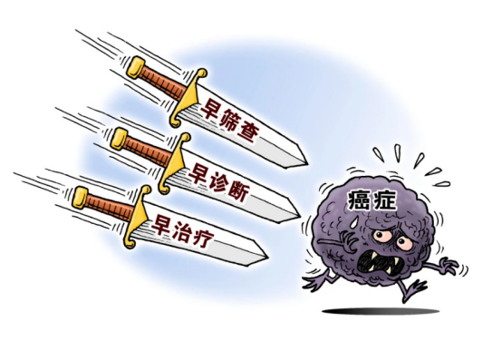 癌症早筛纳入职工体检的背景与意义