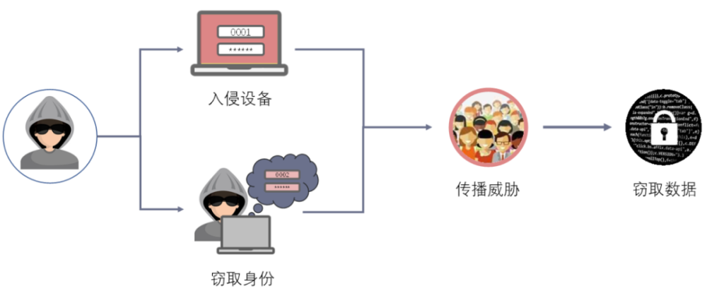 信任重构：破解“黑箱”困局