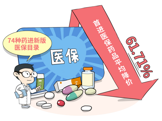 产业变革：从“天价孤药”到“普惠医疗”的路径探索