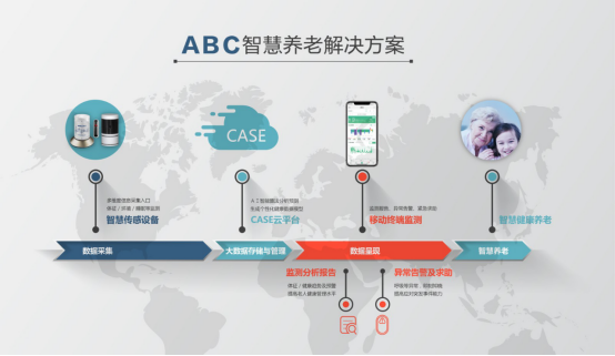 公众行为的“数据驱动”：从被动应对到主动防御