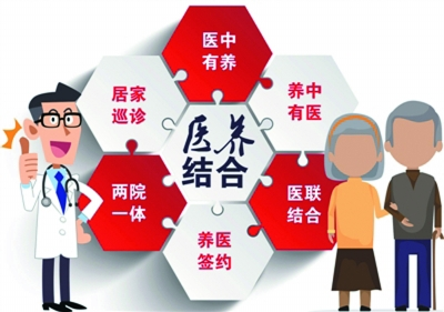 构建可持续的医养结合生态 构建可持续的医养结合生态