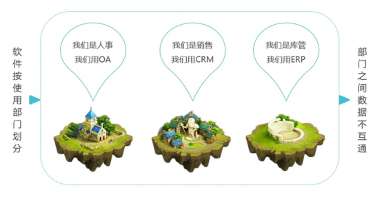 “信息孤岛”的深层成因 “信息孤岛”的深层成因