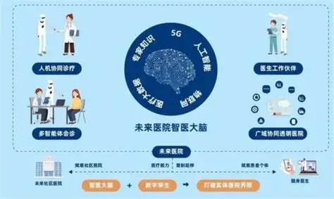 从医疗工具到时尚符号的功能迭代 从医疗工具到时尚符号的功能迭代