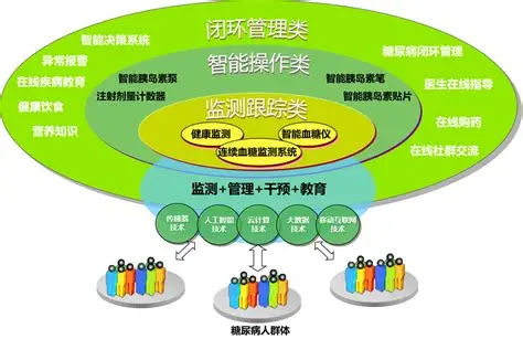 数字疗法：重构诊后管理的技术底座 