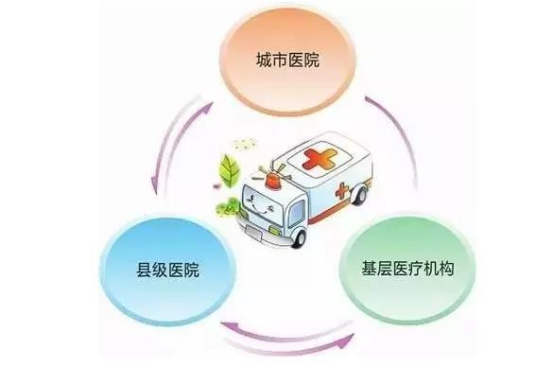 破解双向转诊困境的路径探索